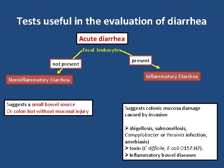 Tests useful in the evaluation of diarrhea Acute diarrhea Fecal leukocytes not present Noninflammatory