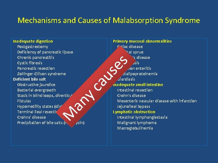 Mechanisms and Causes of Malabsorption Syndrome M s Primary mucosal abnormalities Celiac disease Tropical