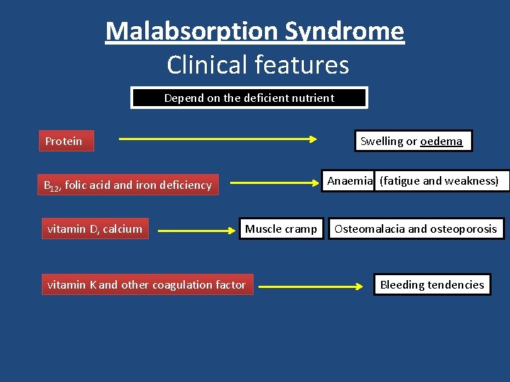 Malabsorption Syndrome Clinical features Depend on the deficient nutrient Protein Swelling or oedema Anaemias