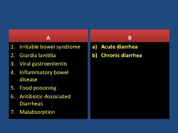 A 1. 2. 3. 4. Irritable bowel syndrome Giardia lamblia Viral gastroenteritis Inflammatory bowel