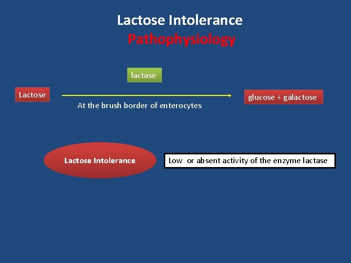 Lactose Intolerance Pathophysiology lactase Lactose At the brush border of enterocytes Lactose Intolerance glucose