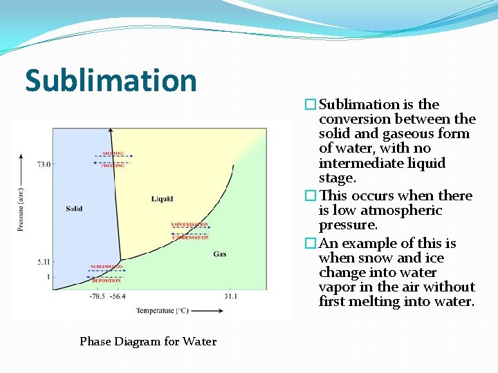 Sublimation Phase Diagram for Water �Sublimation is the conversion between the solid and gaseous