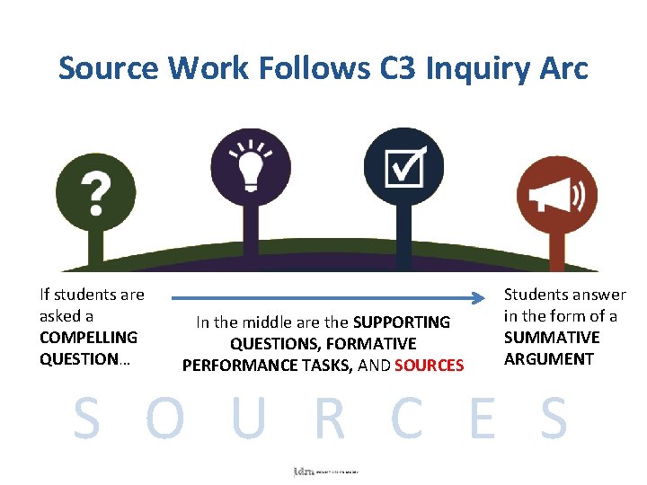 Source Work Follows C 3 Inquiry Arc If students are asked a COMPELLING QUESTION…