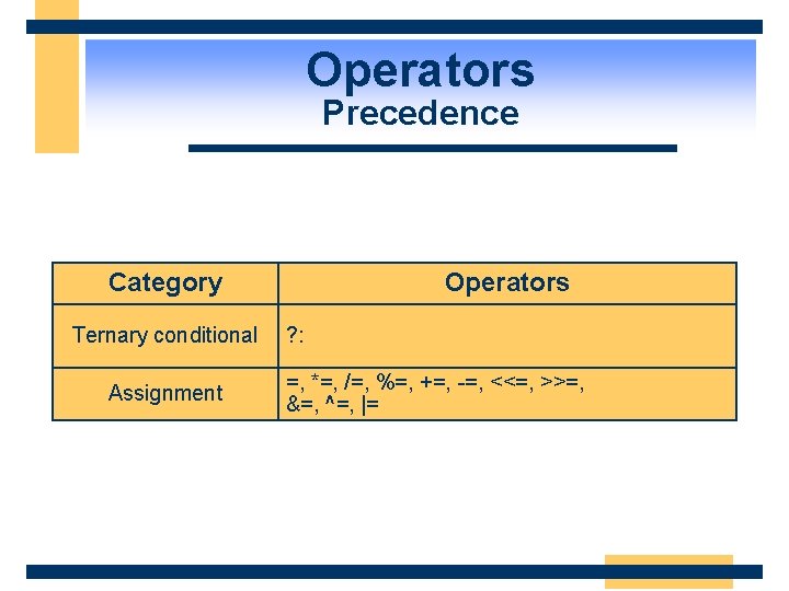Operators Precedence Category Ternary conditional Assignment Operators ? : =, *=, /=, %=, +=,