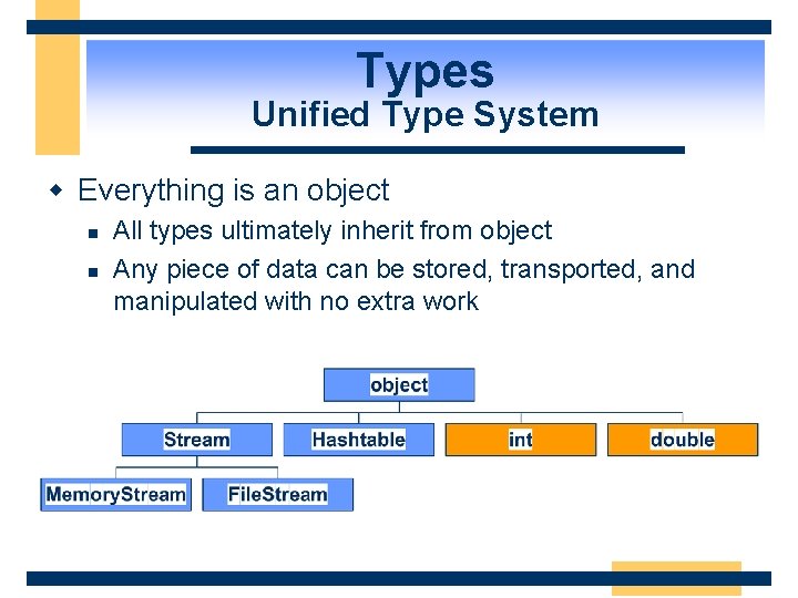 Types Unified Type System w Everything is an object n n All types ultimately