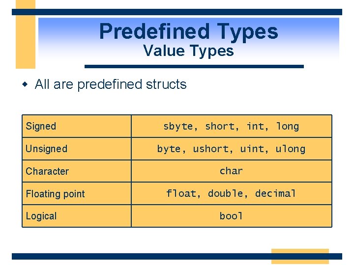 Predefined Types Value Types w All are predefined structs Signed sbyte, short, int, long