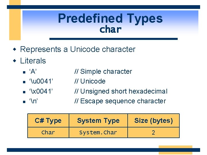 Predefined Types char w Represents a Unicode character w Literals n n ‘A’ ‘u