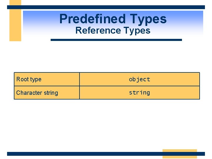 Predefined Types Reference Types Root type object Character string 