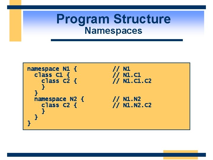 Program Structure Namespaces namespace N 1 { class C 2 { } } namespace