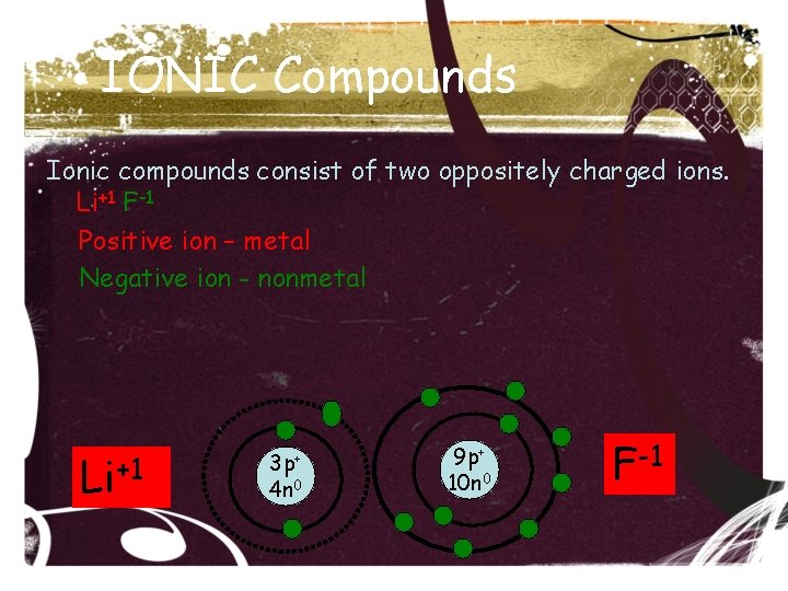 IONIC Compounds Ionic compounds consist of two oppositely charged ions. Li+1 F-1 Positive ion IONIC Compounds Ionic compounds consist of two oppositely charged ions. Li+1 F-1 Positive ion