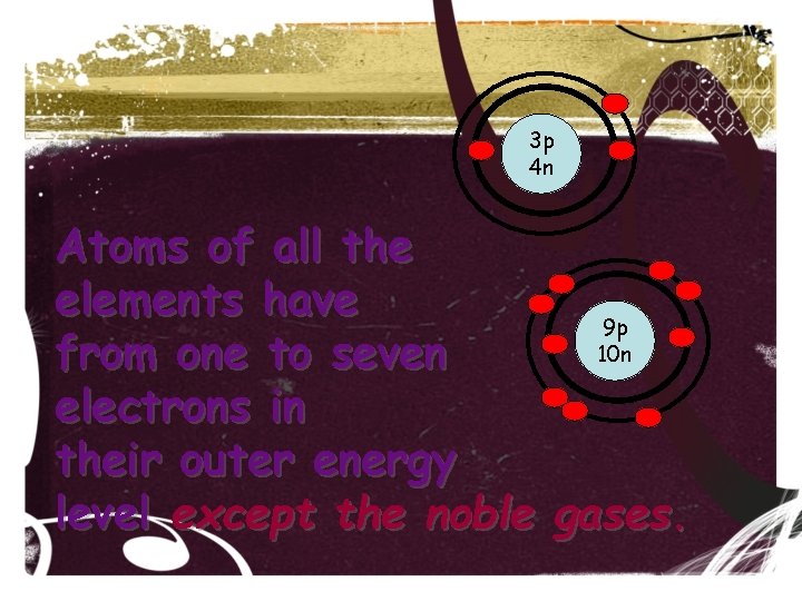 3 p 4 n Atoms of all the elements have 9 p 10 n 3 p 4 n Atoms of all the elements have 9 p 10 n