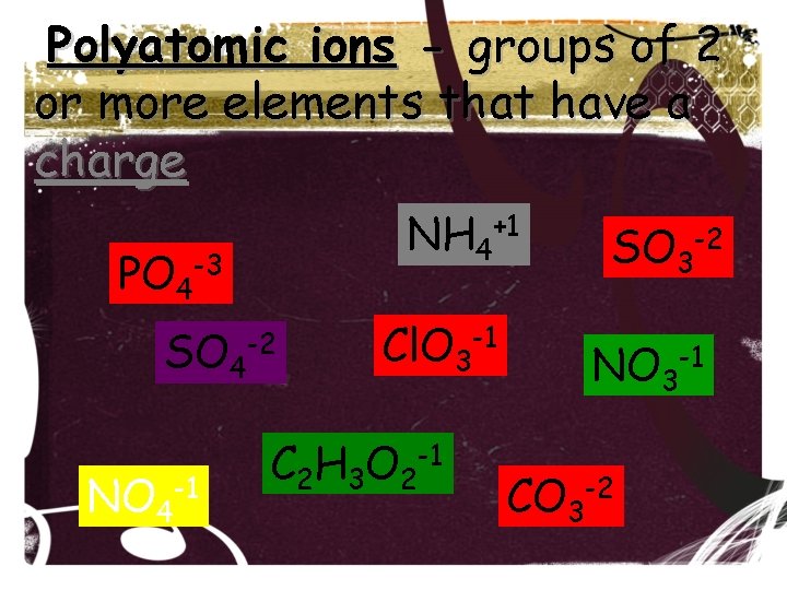 Polyatomic ions - groups of 2 or more elements that have a charge NH Polyatomic ions - groups of 2 or more elements that have a charge NH