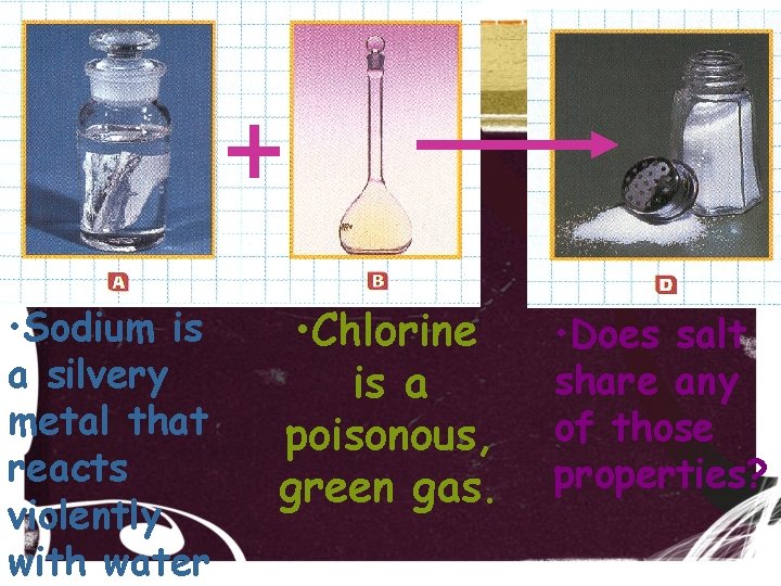 • Sodium is a silvery metal that reacts violently with water • Chlorine • Sodium is a silvery metal that reacts violently with water • Chlorine
