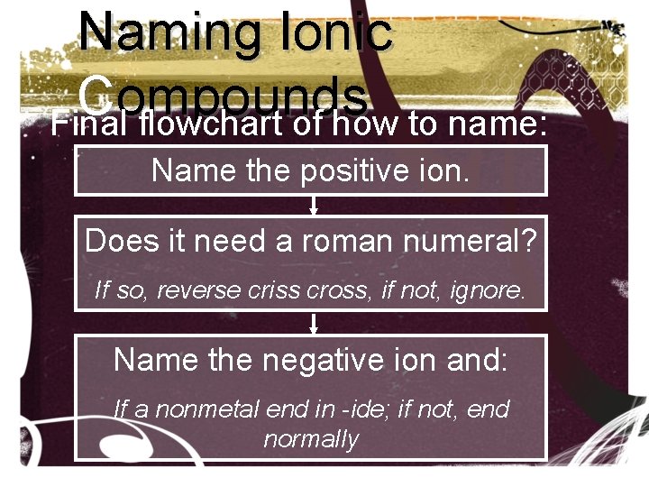 Naming Ionic C ompounds Final flowchart of how to name: Name the positive ion. Naming Ionic C ompounds Final flowchart of how to name: Name the positive ion.