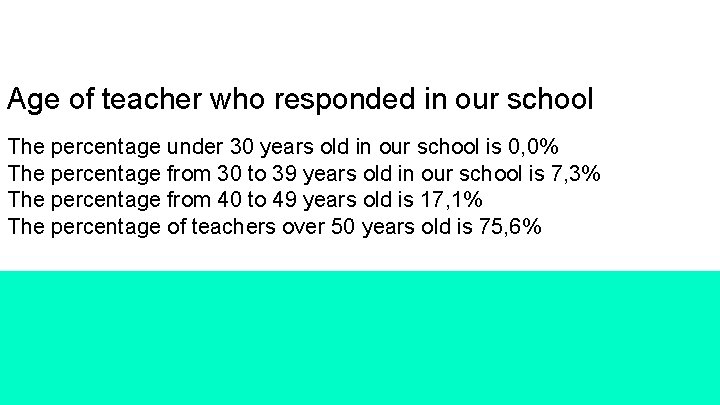 Age of teacher who responded in our school The percentage under 30 years old
