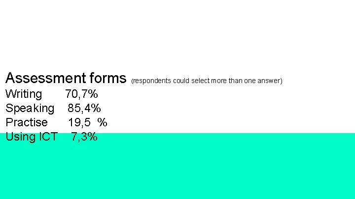 Assessment forms Writing 70, 7% Speaking 85, 4% Practise 19, 5 % Using ICT