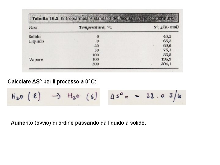 Calcolare ΔS° per il processo a 0°C: Aumento (ovvio) di ordine passando da liquido