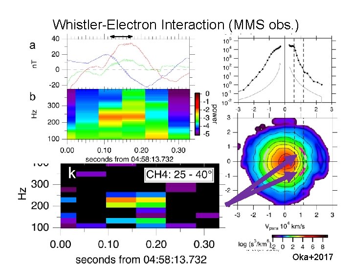 Whistler-Electron Interaction (MMS obs. ) Oka+2017 