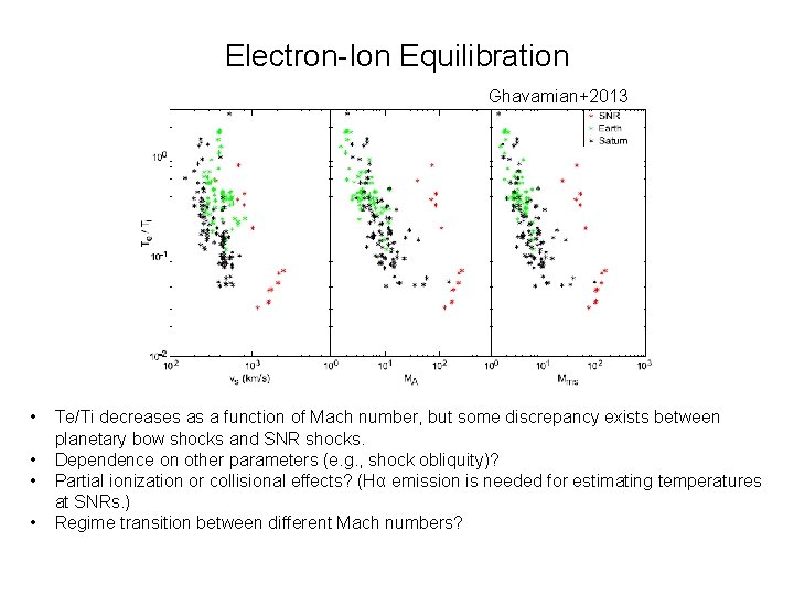 Electron-Ion Equilibration Ghavamian+2013 • • Te/Ti decreases as a function of Mach number, but