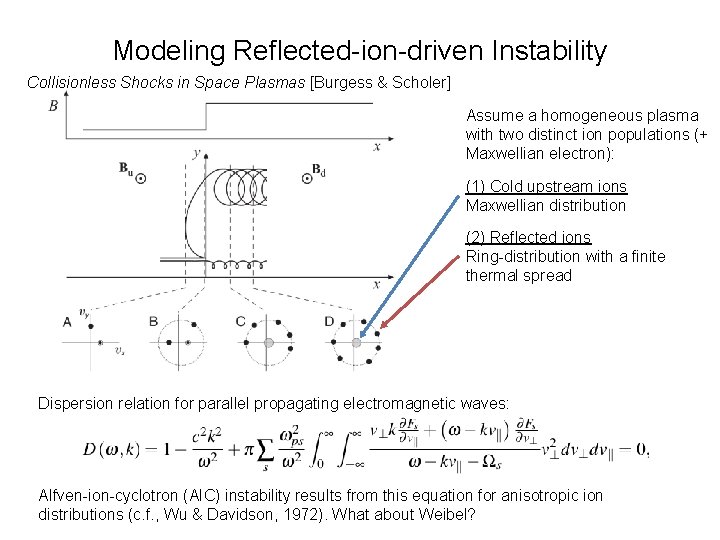 Modeling Reflected-ion-driven Instability Collisionless Shocks in Space Plasmas [Burgess & Scholer] Assume a homogeneous