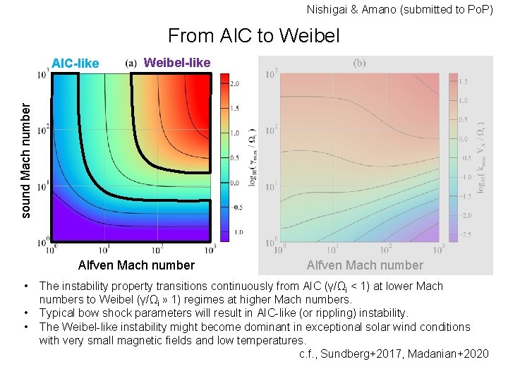 Nishigai & Amano (submitted to Po. P) From AIC to Weibel-like sound Mach number