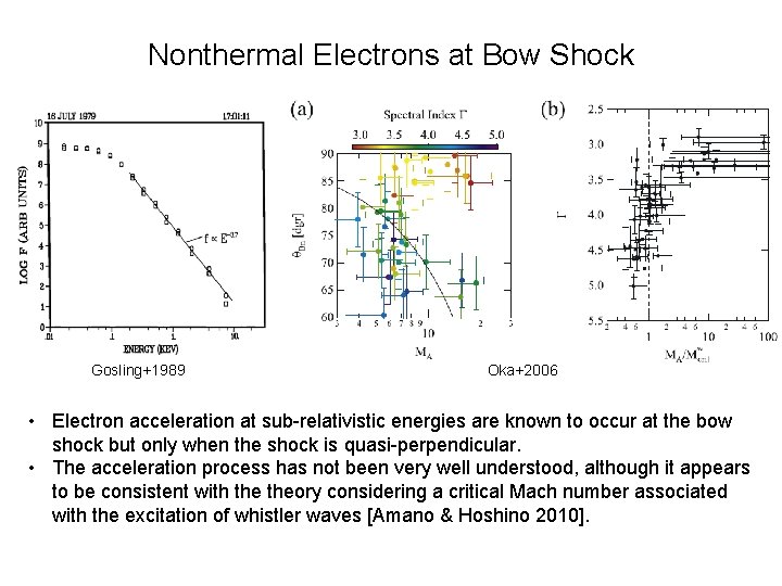 Nonthermal Electrons at Bow Shock Gosling+1989 Oka+2006 • Electron acceleration at sub-relativistic energies are