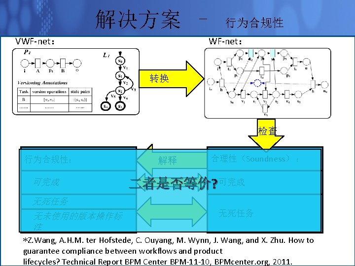 解决方案 – VWF-net： 行为合规性 WF-net： 转换 检查 行为合规性： 可完成 解释 合理性（Soundness） ： 二者是否等价? 可完成