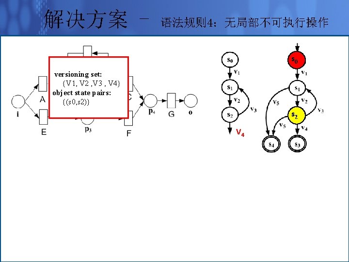 解决方案 - 语法规则 4：无局部不可执行操作 s 0 versioning set: {V 1, V 2 , V