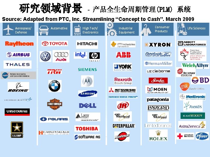 研究领域背景 - 产品全生命周期管理(PLM) 系统 Source: Adapted from PTC, Inc. Streamlining “Concept to Cash”. March