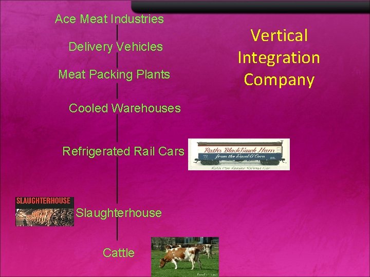 Ace Meat Industries Delivery Vehicles Meat Packing Plants Cooled Warehouses Refrigerated Rail Cars Slaughterhouse