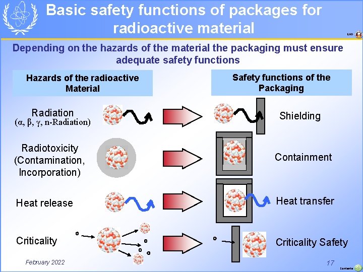 Basic safety functions of packages for radioactive material END Depending on the hazards of