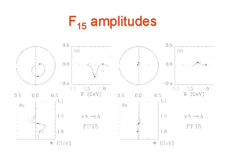F 15 amplitudes 
