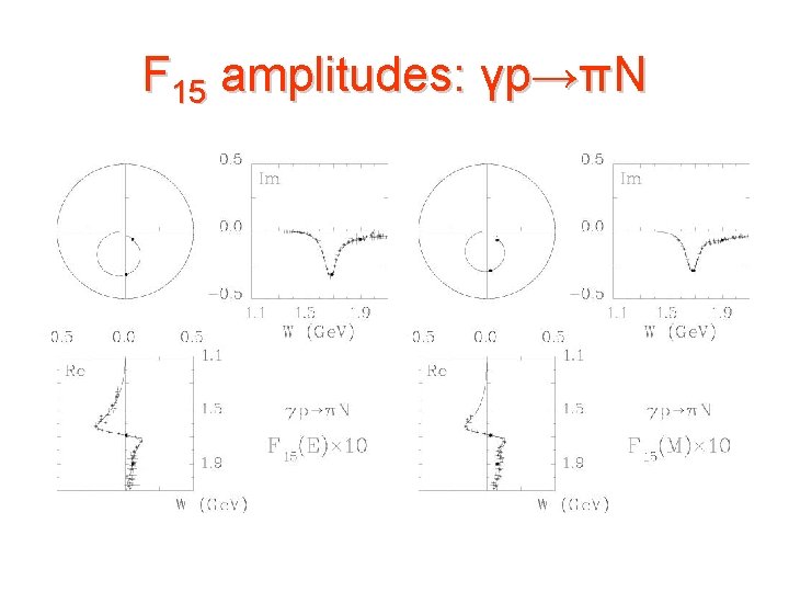 F 15 amplitudes: γp→πN 