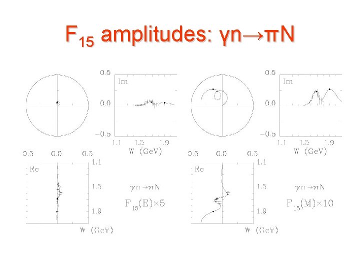F 15 amplitudes: γn→πN 