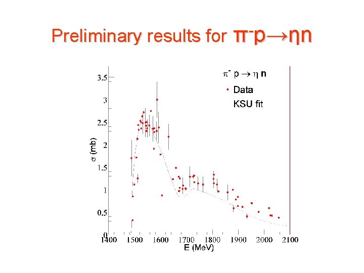 Preliminary results for π-p→ηn 