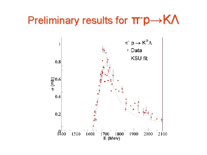 Preliminary results for π-p→KΛ 