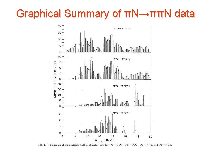 Graphical Summary of πN→ππN data 