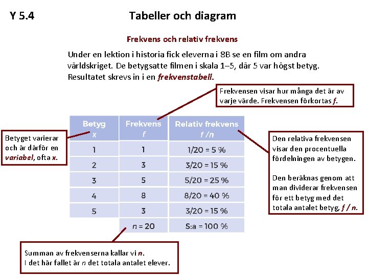 Y 5. 4 Tabeller och diagram Frekvens och relativ frekvens Under en lektion i