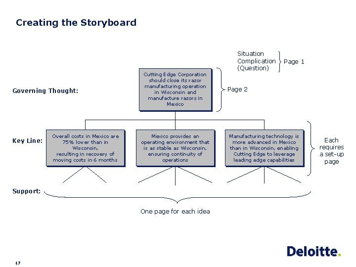 Creating the Storyboard Governing Thought: Key Line: Overall costs in Mexico are 75% lower Creating the Storyboard Governing Thought: Key Line: Overall costs in Mexico are 75% lower