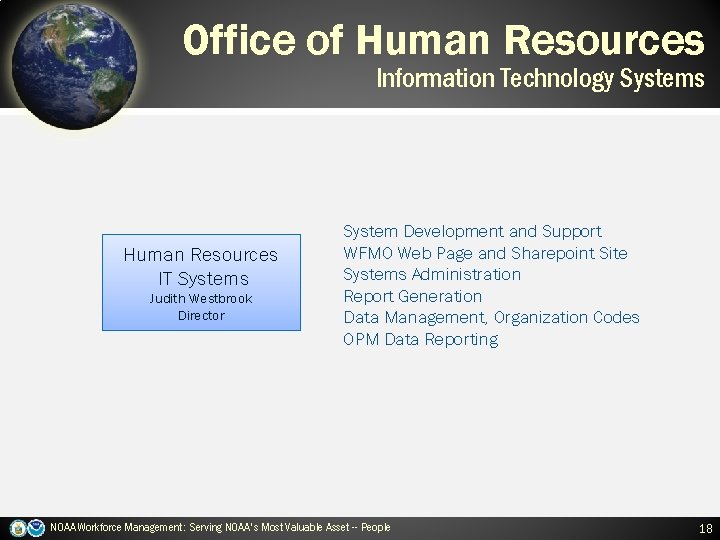 Office of Human Resources Information Technology Systems Human Resources IT Systems Judith Westbrook Director