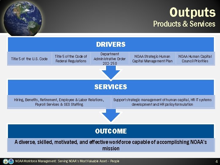 Outputs Products & Services DRIVERS Title 5 of the U. S. Code Title 5