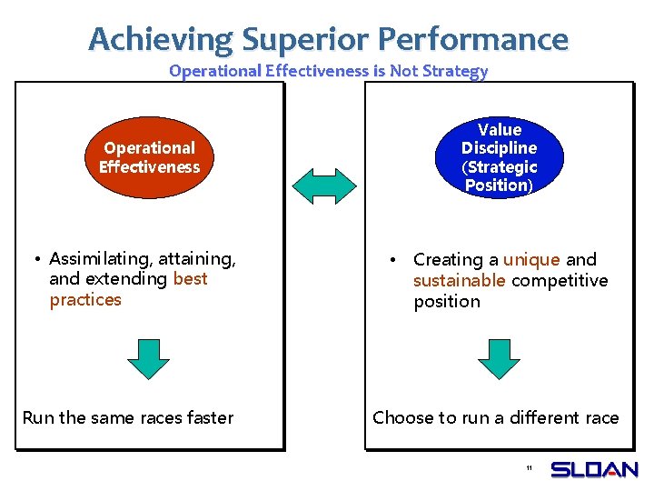 Achieving Superior Performance Operational Effectiveness is Not Strategy Operational Effectiveness • Assimilating, attaining, and