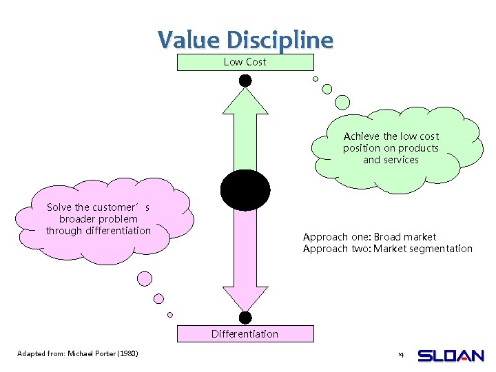 Value Discipline Low Cost Achieve the low cost position on products and services Solve