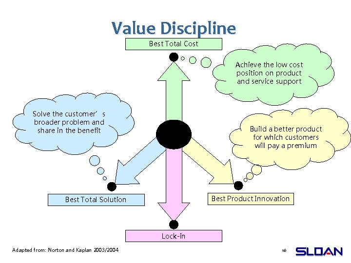 Value Discipline Best Total Cost Achieve the low cost position on product and service