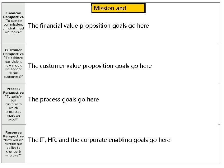Mission and Vision The financial value proposition goals go here The customer value proposition