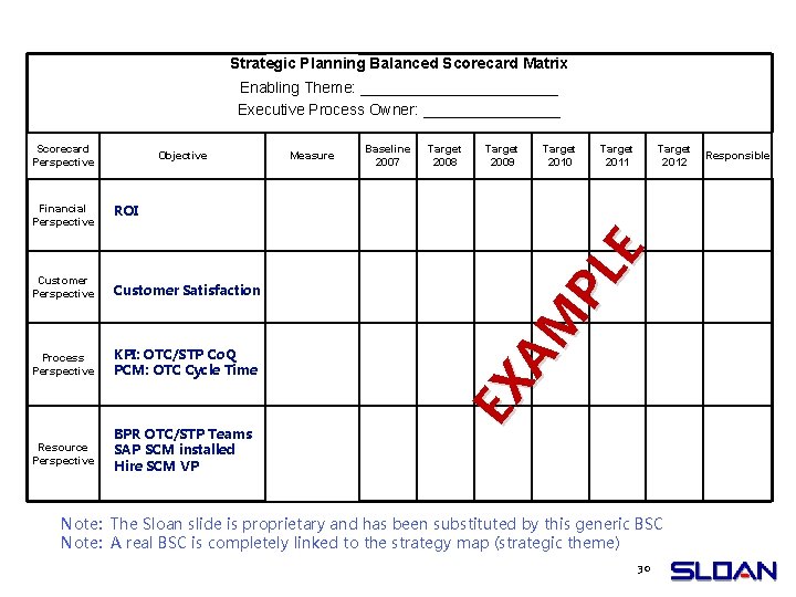 Strategic Planning Balanced Scorecard Matrix Enabling Theme: ____________ Executive Process Owner: ________ Objective Financial