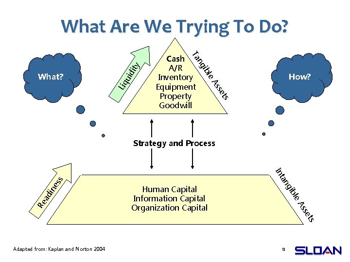 What Are We Trying To Do? ts se As ity uid How? le Liq