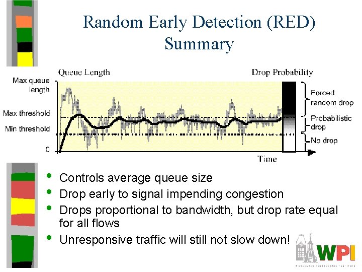 Random Early Detection (RED) Summary • • Controls average queue size Drop early to