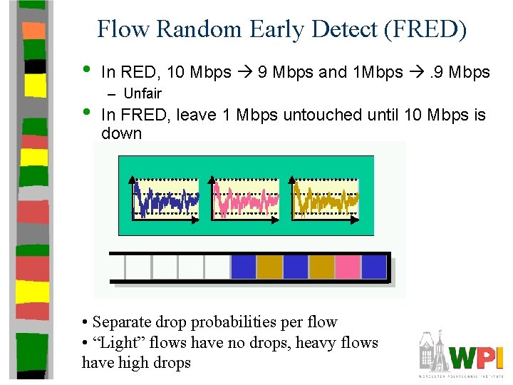 Flow Random Early Detect (FRED) • • In RED, 10 Mbps 9 Mbps and