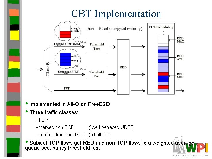CBT Implementation • Implemented in Alt-Q on Free. BSD • Three traffic classes: –TCP